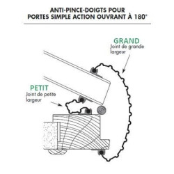 Petit joint anti-pince-doigts