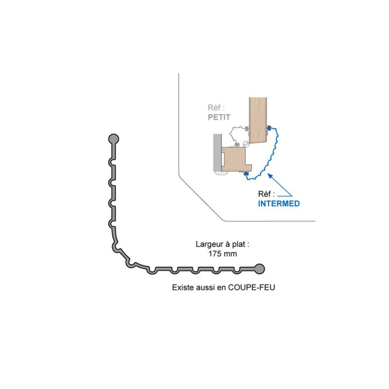 Moyen joint  anti-pince-doigts