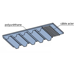 Courroie dentée polyuréthane A8-AT10 largeur 10/12/16/20/25/32/50 mm, pas de 10 mm