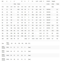 Robinet à boisseau sphérique acier bride
