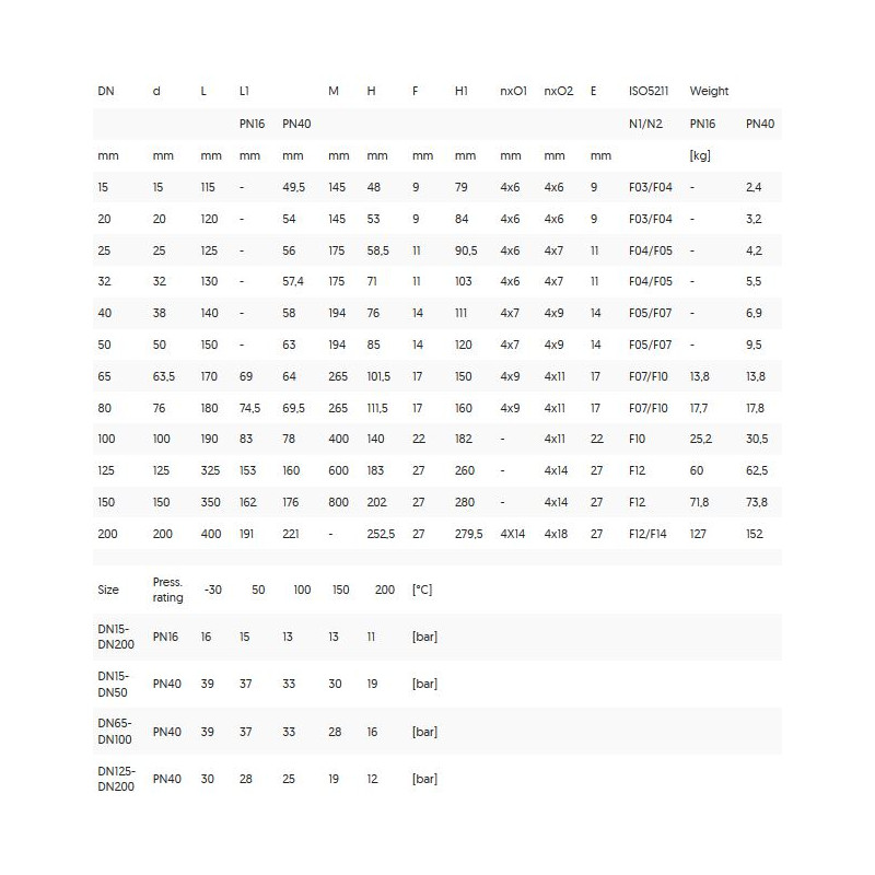 Robinet à boisseau sphérique acier bride