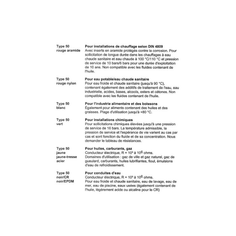 Compensateur de dilatation type 50 jaune