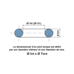 Joints toriques SILICONE Ø tore 1,9 mm