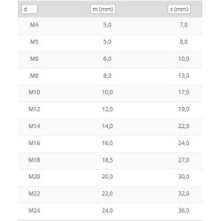 Ecrou hexagonal à frein cl 6 DIN 985 zingué