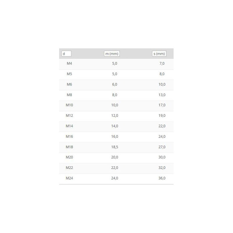 Ecrou hexagonal à frein cl 6 DIN 985 zingué