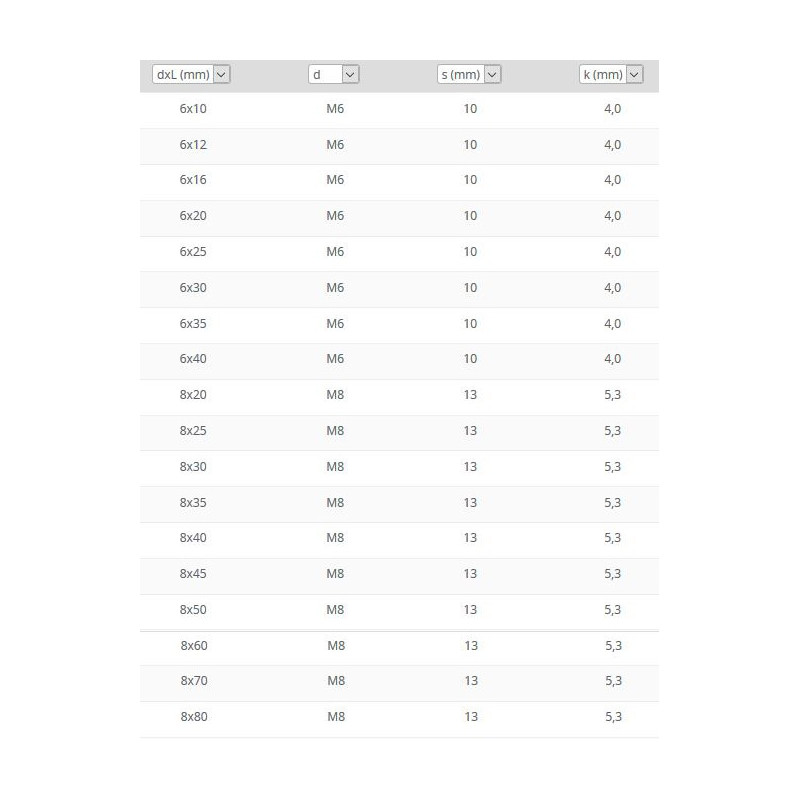 Vis à tête hexagonale filetage total cl 8.8 ISO 4017 zingué