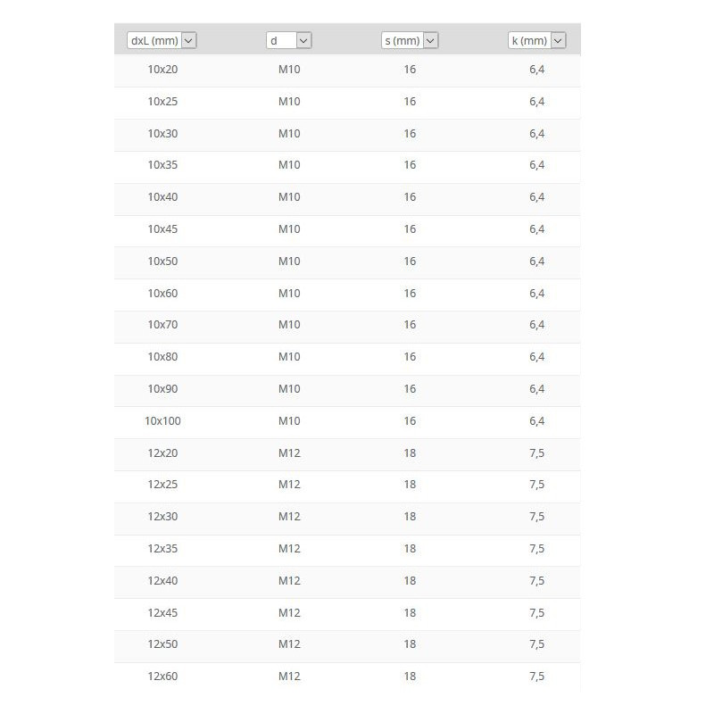 Vis à tête hexagonale filetage total cl 8.8 ISO 4017 zingué