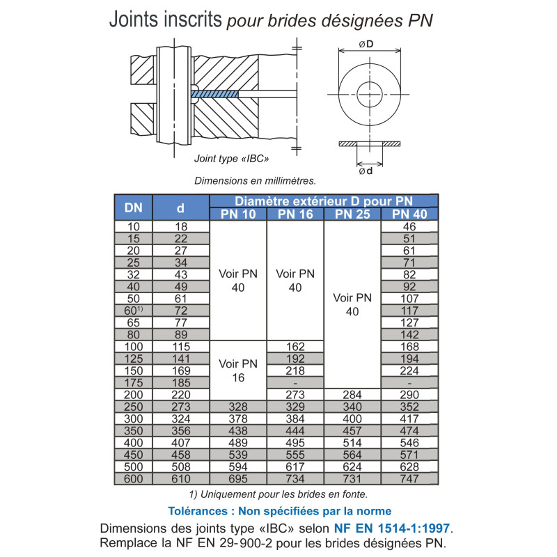 Joint Clipperlon 2100 épaisseur 2 mm PTFE
