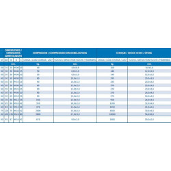 Butée progressive conique fixation 1 tige (Lesol)