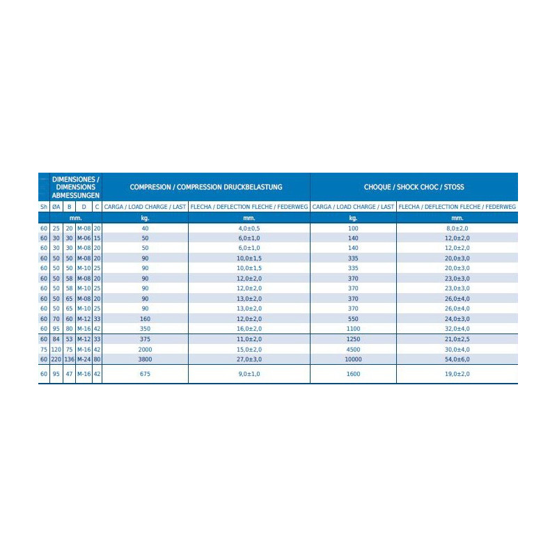Butée progressive conique fixation 1 tige (Lesol)