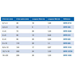 Tuyau spiralé polyamide nu