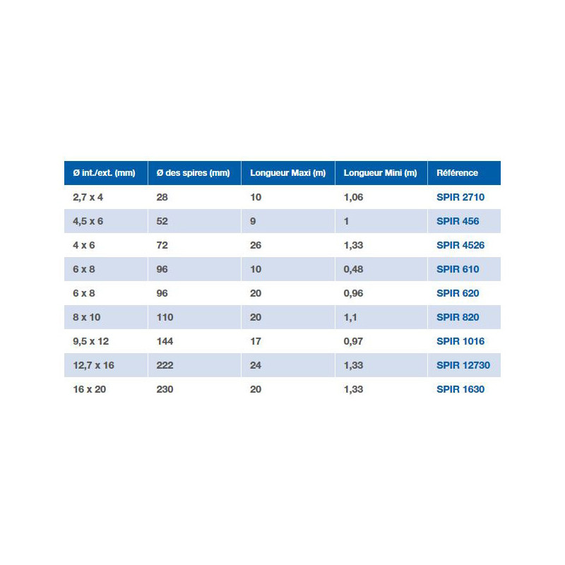 Tuyau spiralé polyamide nu