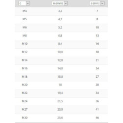 Ecrou hexagonal HU cl 8 DIN 934 zingué