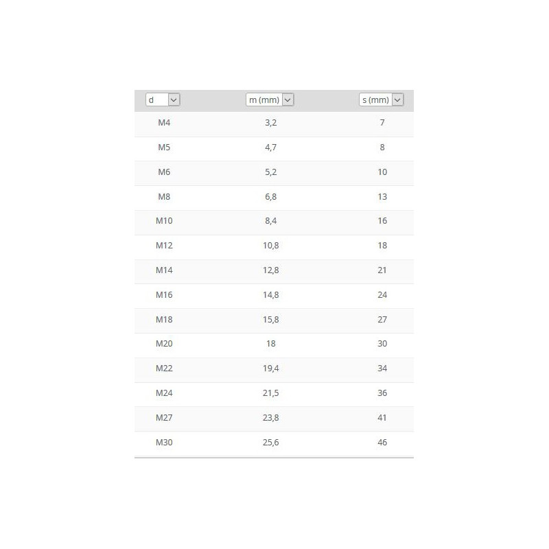 Ecrou hexagonal HU cl 8 DIN 934 zingué