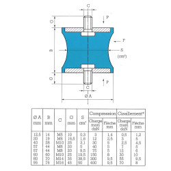 Diabolo standard 2 tiges filetées