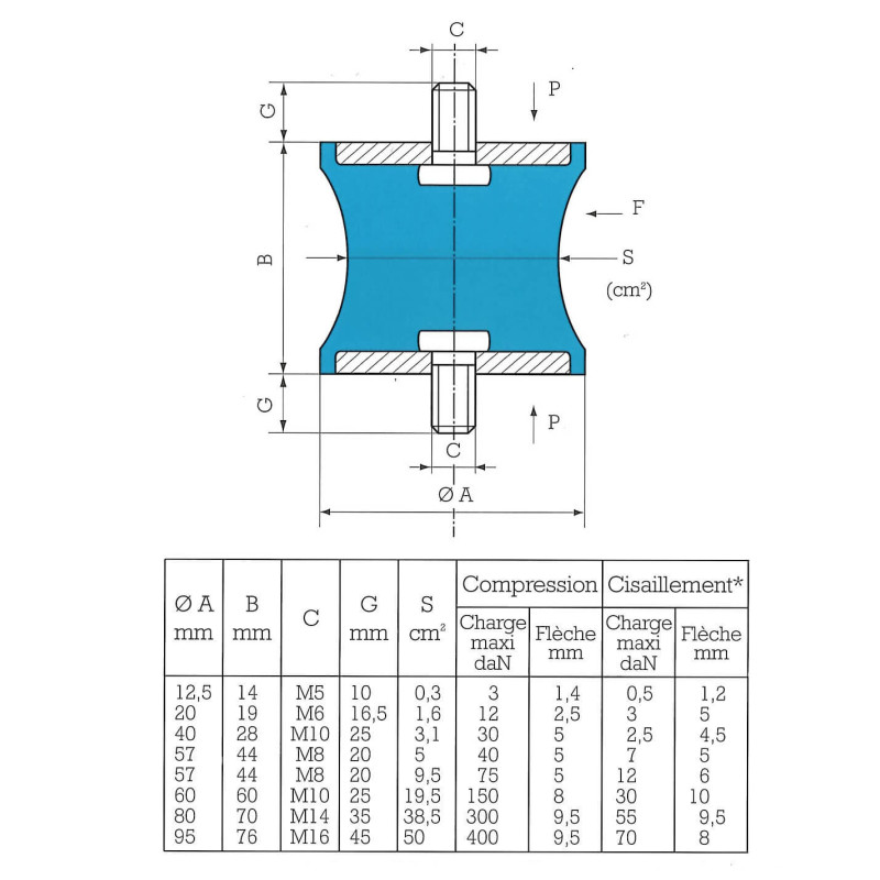 Diabolo standard 2 tiges filetées