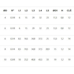 Régulateur de débit tournant cylindrique