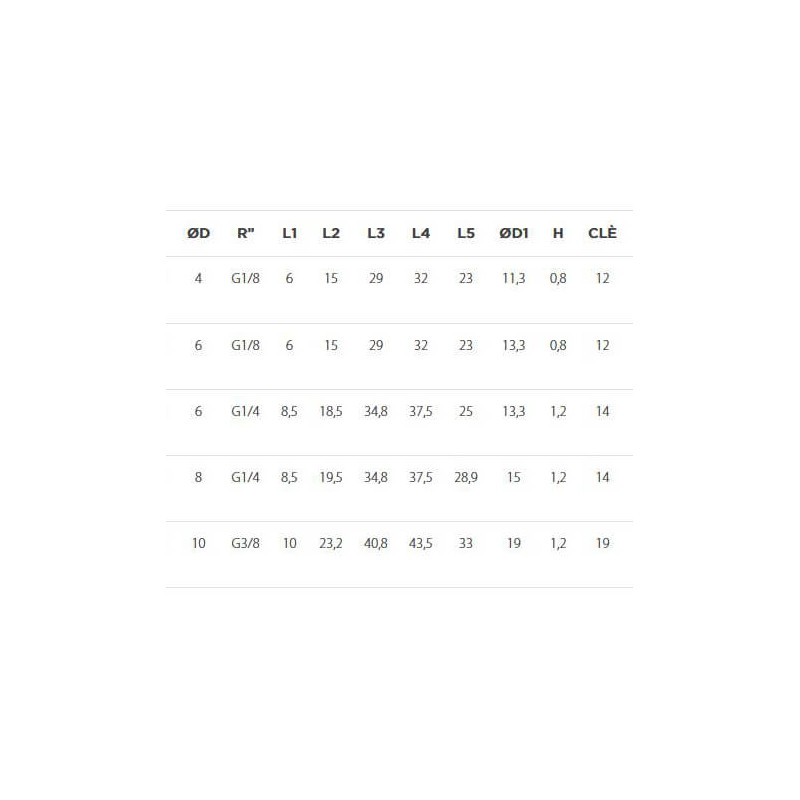 Régulateur de débit tournant cylindrique