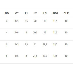 Coude autobloquant mâle 90° orientable filetage cylindrique