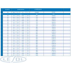 Butée cylindrique fixation 1 tige (Lesol)