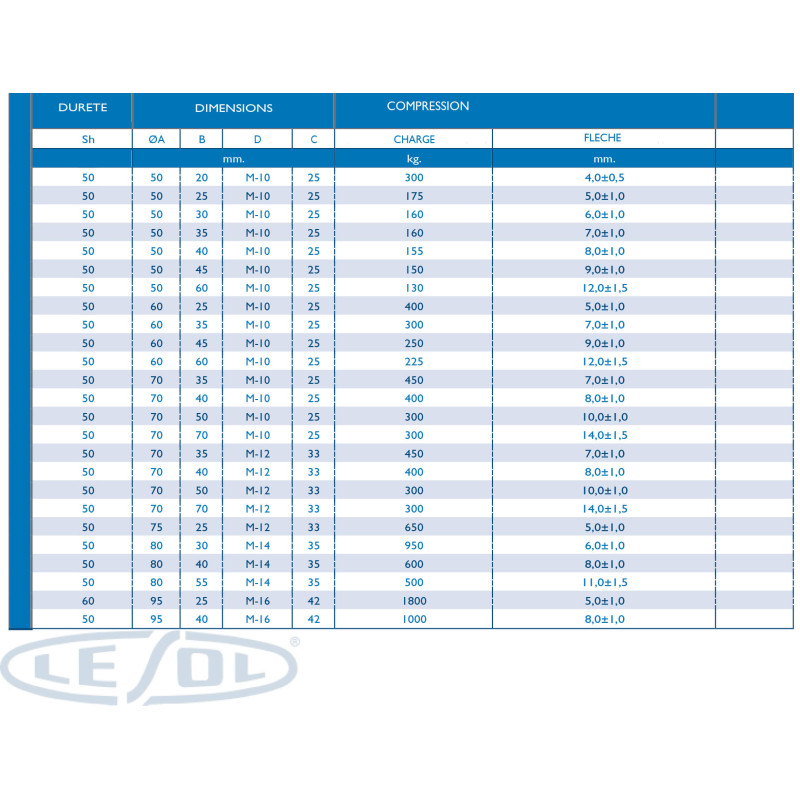 Butée cylindrique fixation 1 tige (Lesol)