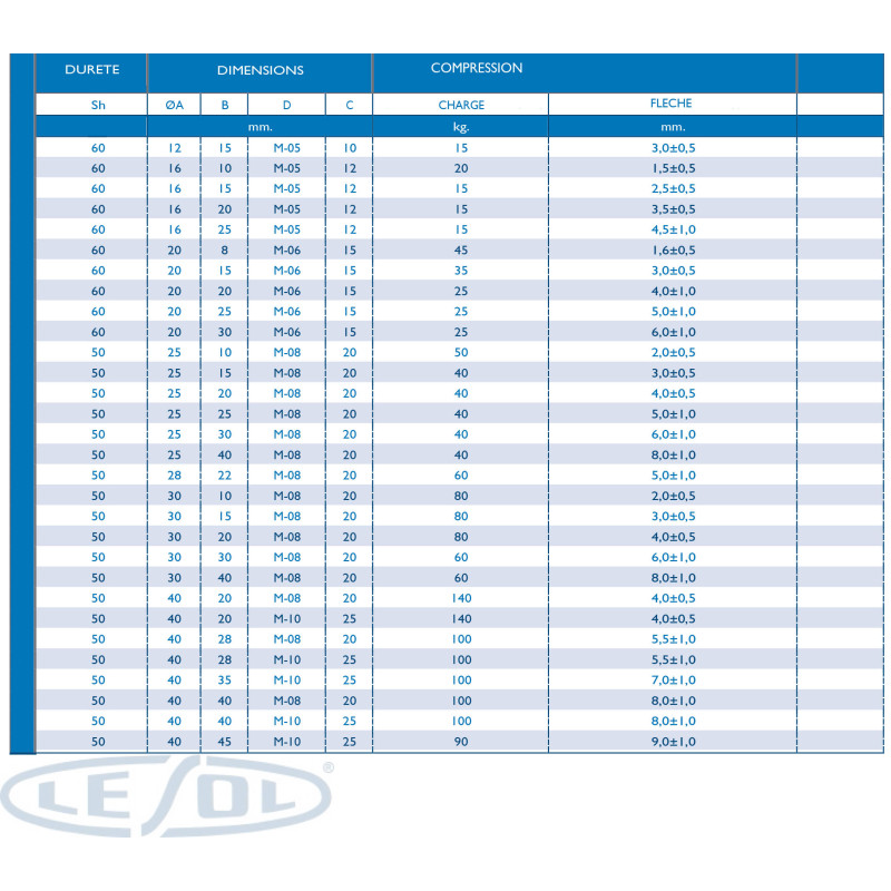 Butée cylindrique fixation 1 tige (Lesol)