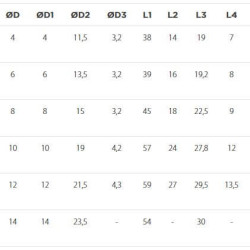 Raccord autobloquant instantané Té égal
