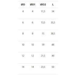 Union instantanée droit