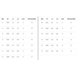Raccord autobloquant droit mâle conique métal