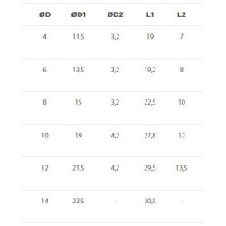 Raccord autobloquant coude 90° égal