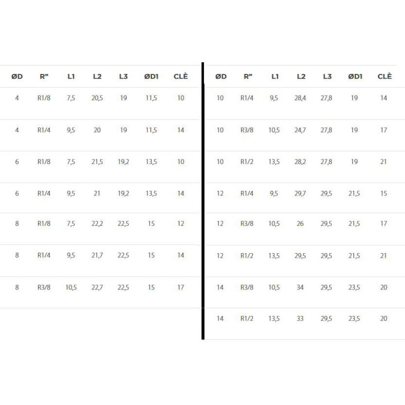 Coude autobloquant mâle 90° orientable filetage conique