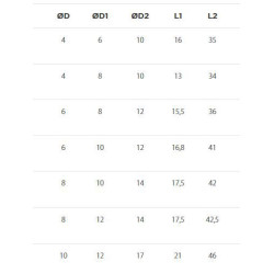 Réduction raccord autobloquant