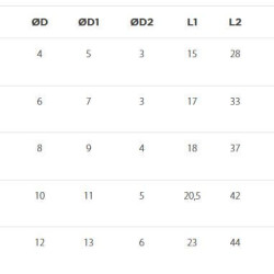 Bouchons pour raccord autobloquant