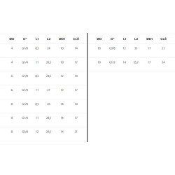 Raccord droit femelle cylindriquemétal