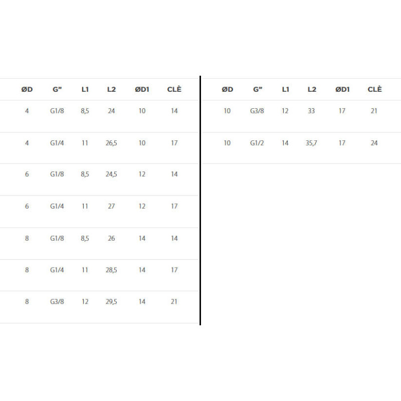 Raccord droit femelle cylindriquemétal