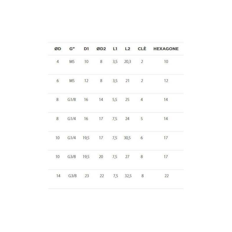 Raccord autobloquant droit mâle cylindrique métal