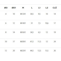 Union traversée de cloison