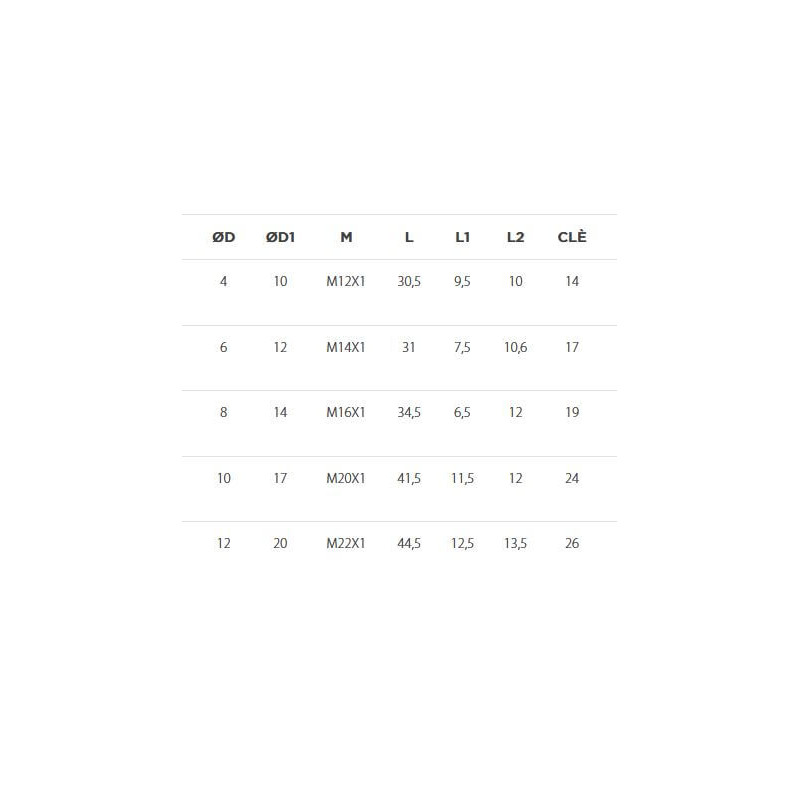 Union traversée de cloison