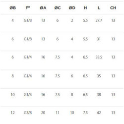 Douille de jonction pour raccord autobloquant