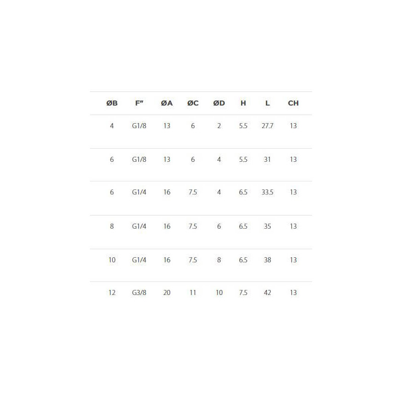 Douille de jonction pour raccord autobloquant