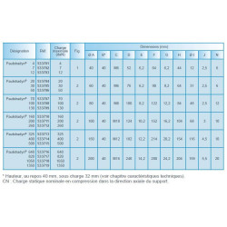 Support élastique Paulstradyn®