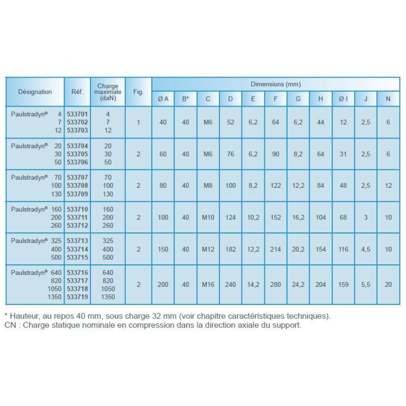 Support élastique Paulstradyn®