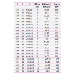 Silentbloc std 2 tiges filetées 55 Shore