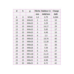 Silentbloc std 2 tiges filetées 55 Shore