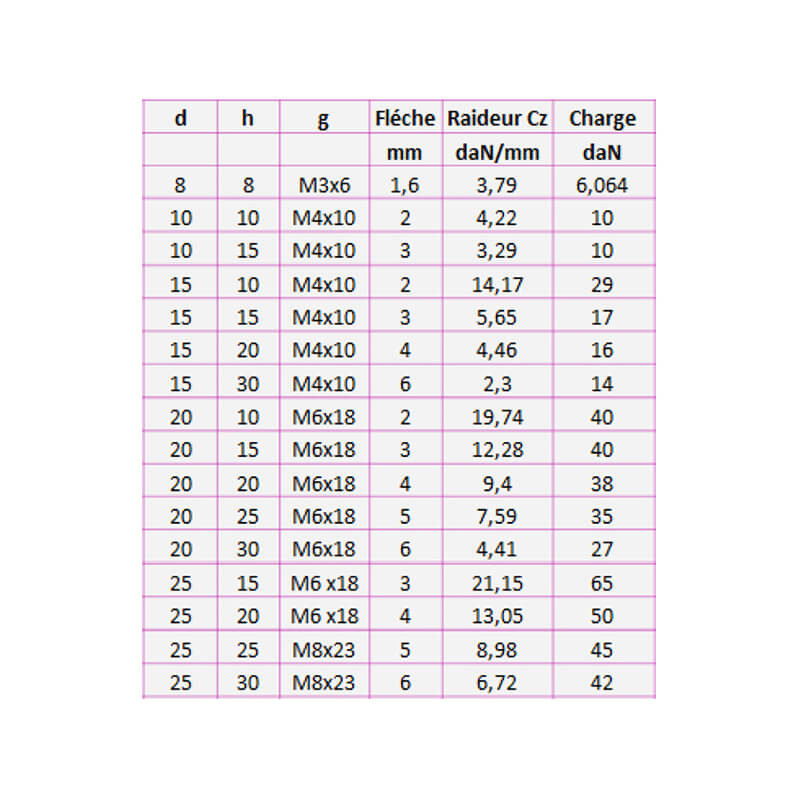Silentbloc std 2 tiges filetées 55 Shore