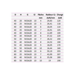 Silentbloc std mixte 1 tige + 1 taraudage 55 Shore