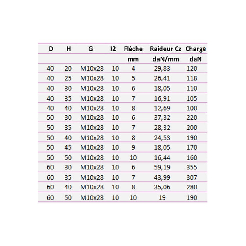 Silentbloc std mixte 1 tige + 1 taraudage 55 Shore