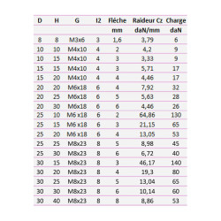 Silentbloc std mixte 1 tige + 1 taraudage 55 Shore