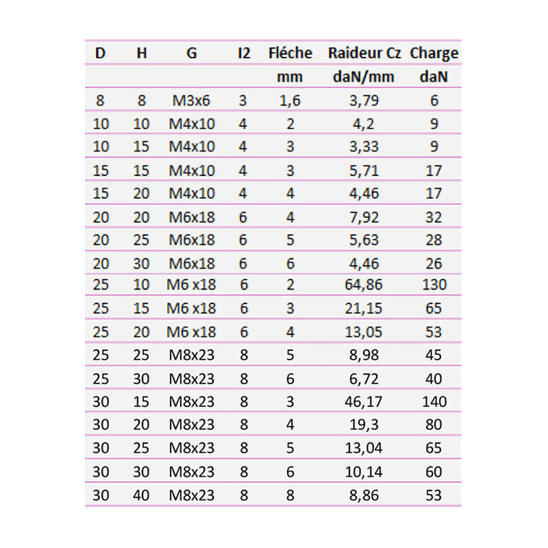 Silentbloc std mixte 1 tige + 1 taraudage 55 Shore