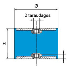 Support ou butée cylindrique fixation 2 taraudages (Lesol™)